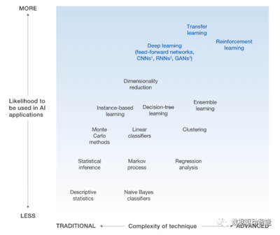 深度學習的四大關鍵問題與網絡技術的研究