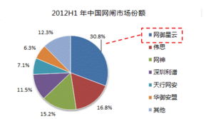 網御星云榮獲市場領導獎，網閘產品開發成果顯著