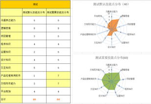 從設計、技術與運營到產品經理 互聯網職場轉型的路徑與策略