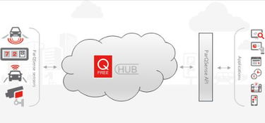 Q-Free計劃推出新款ParqSense戶外傳感器停車系統(tǒng)方案，引領(lǐng)智能停車新潮流