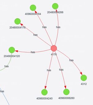 6G網絡知識圖譜技術 架構、挑戰與開發路徑